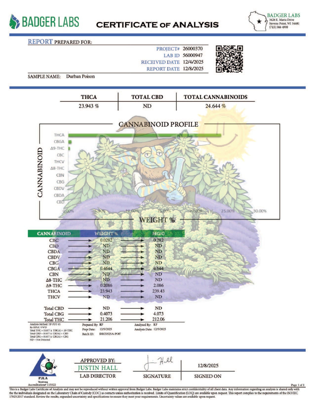 Magic Buds - Zaza Snowcaps Durbin Poison Hybrid