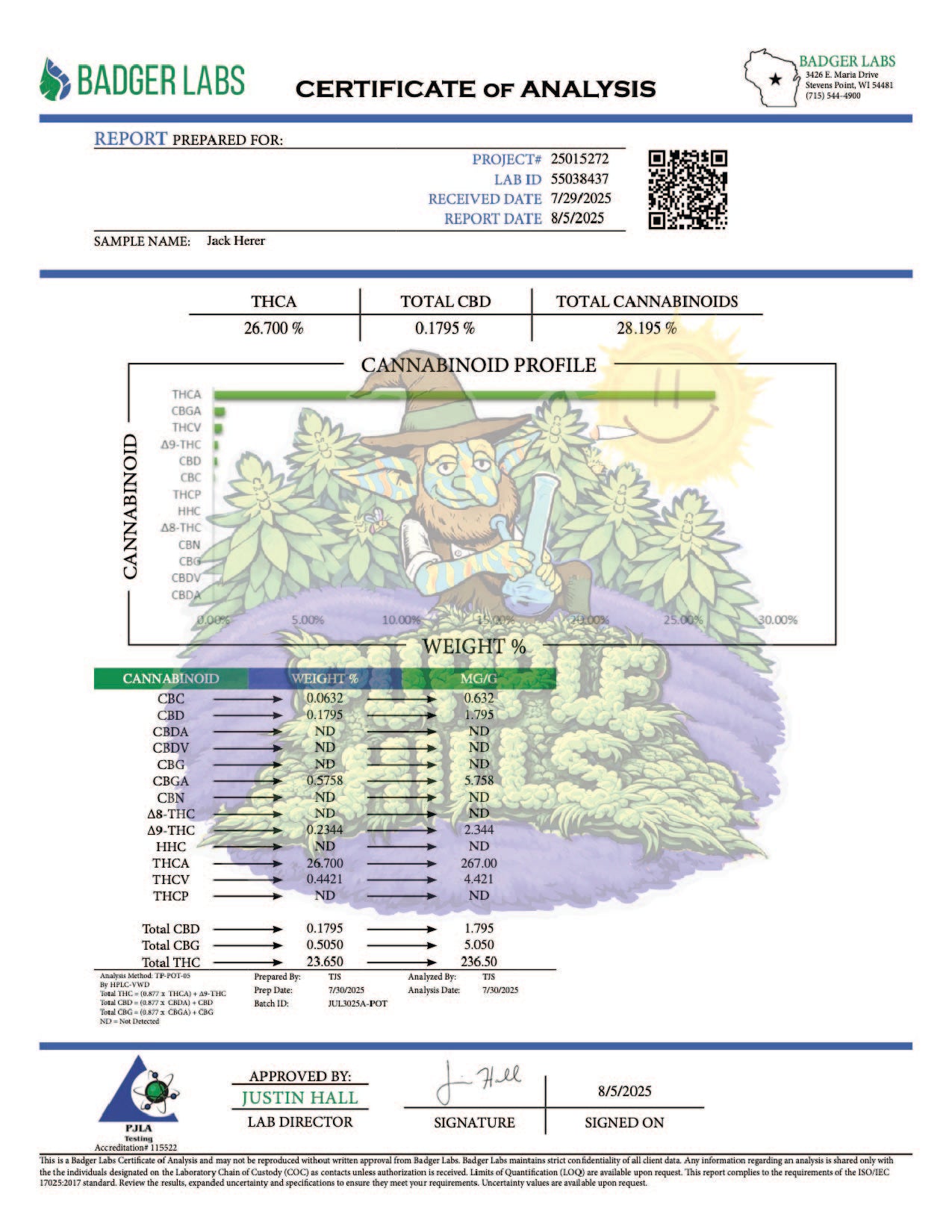 Magic Buds Zaza- Jack Herer Sativa